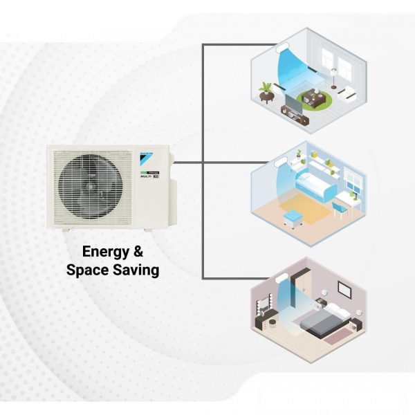 Lưu ý chọn mua điều hòa Multi để giúp tiết kiệm điện